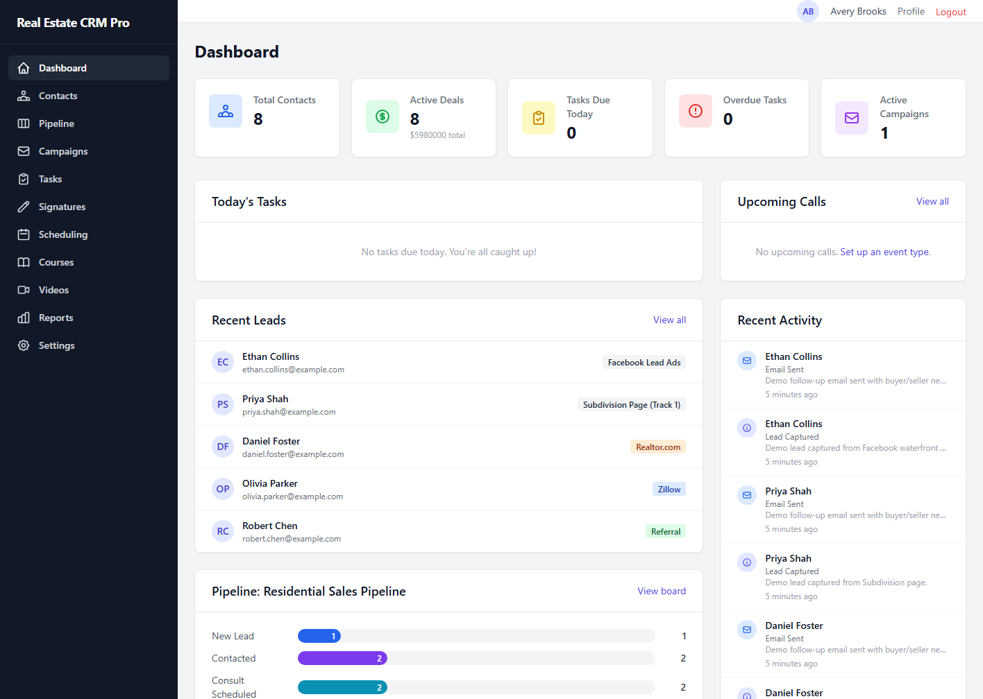 Real Estate CRM Pro dashboard showing contacts, active deals, tasks, campaigns, recent leads, and recent activity